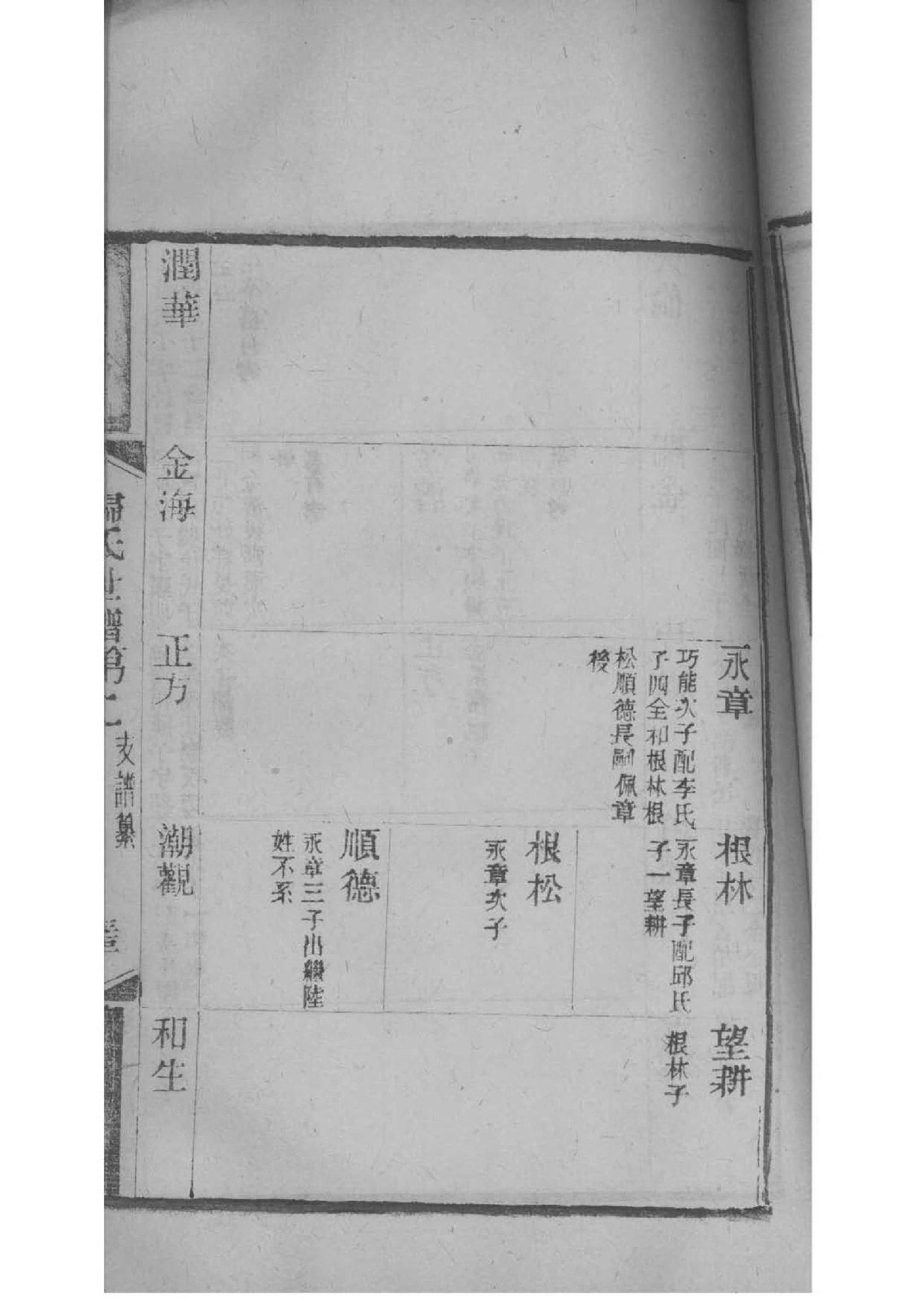 庆氏家谱24个辈分