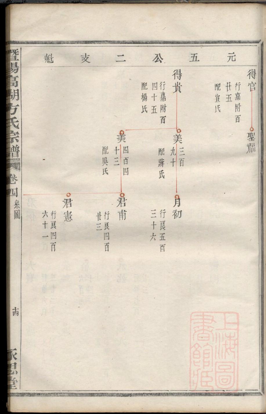 表姓的来源和历史