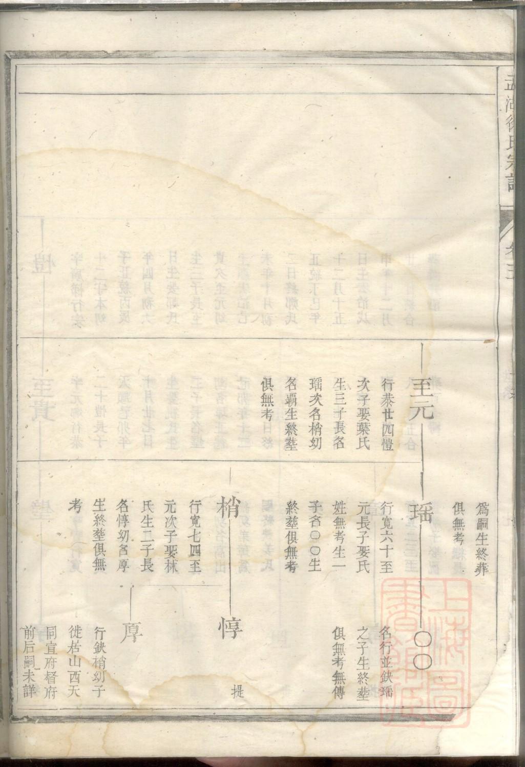 天津津南区刘姓家谱