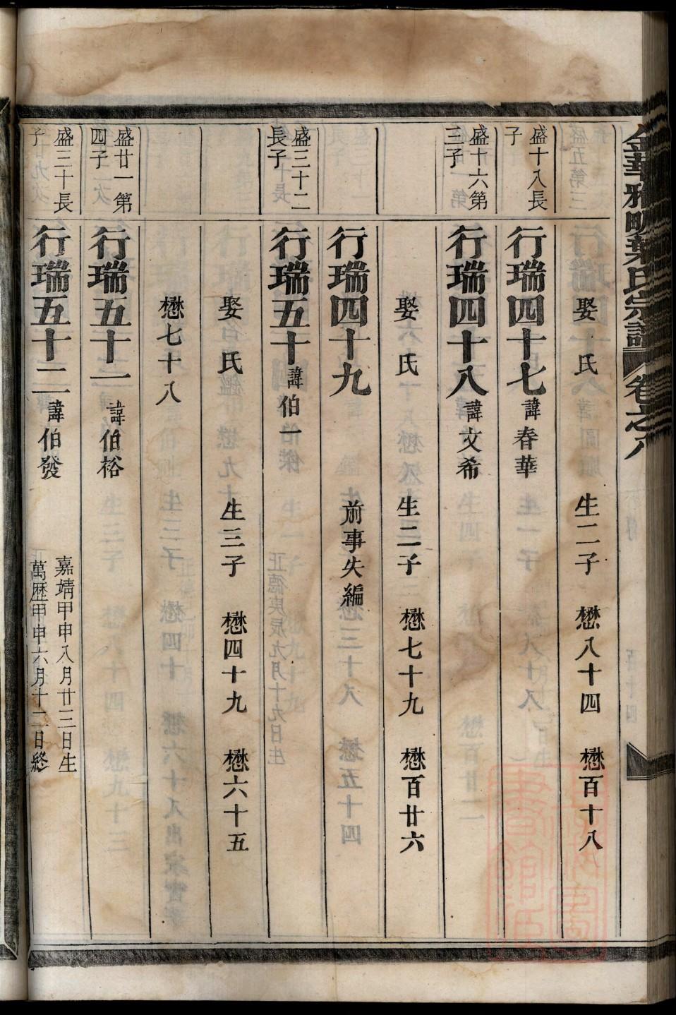 魏氏家谱字辈大全长沙