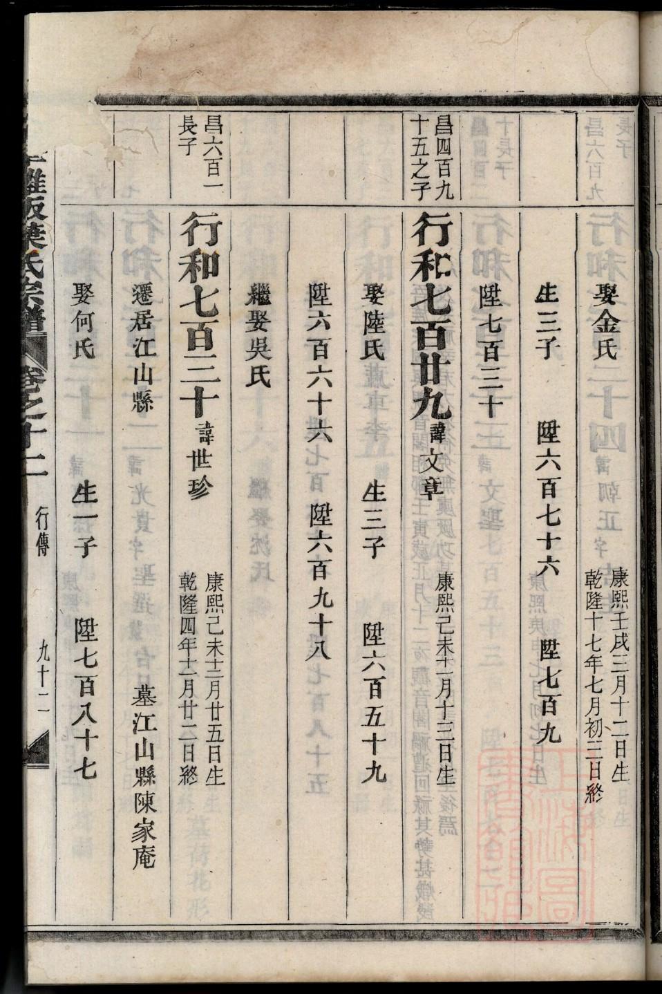 市氏族谱在哪里看