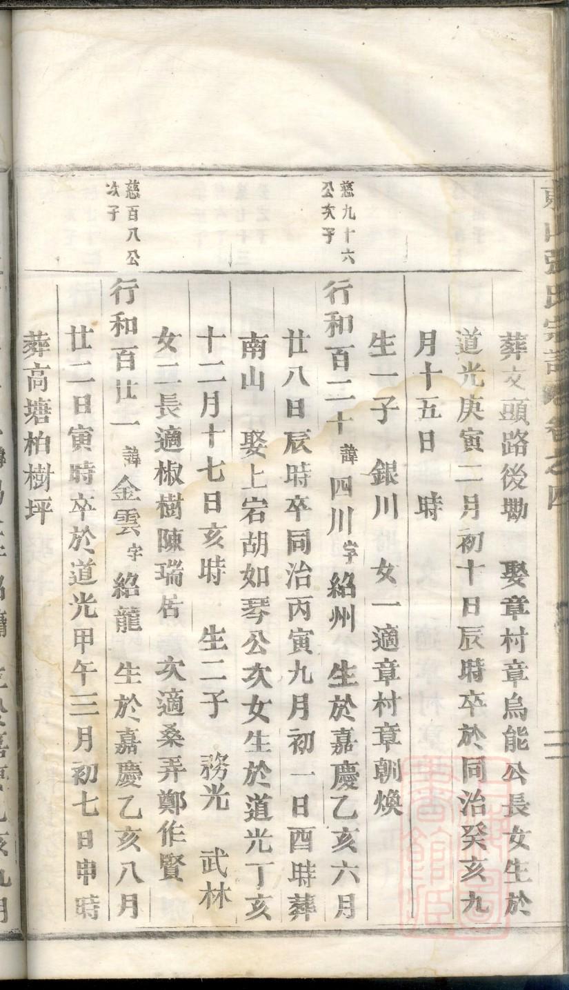凃姓家谱全部辈分大全