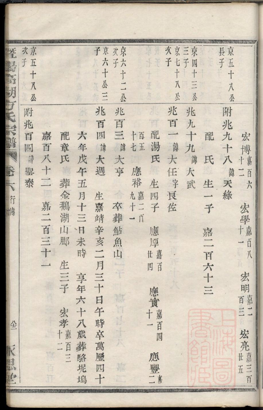 山东程氏族谱