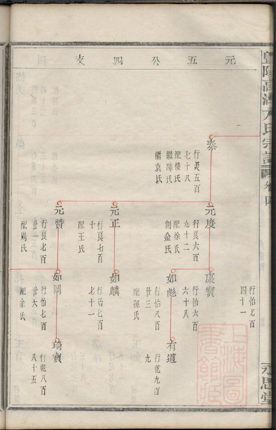 家谱图怎么画图片大全
