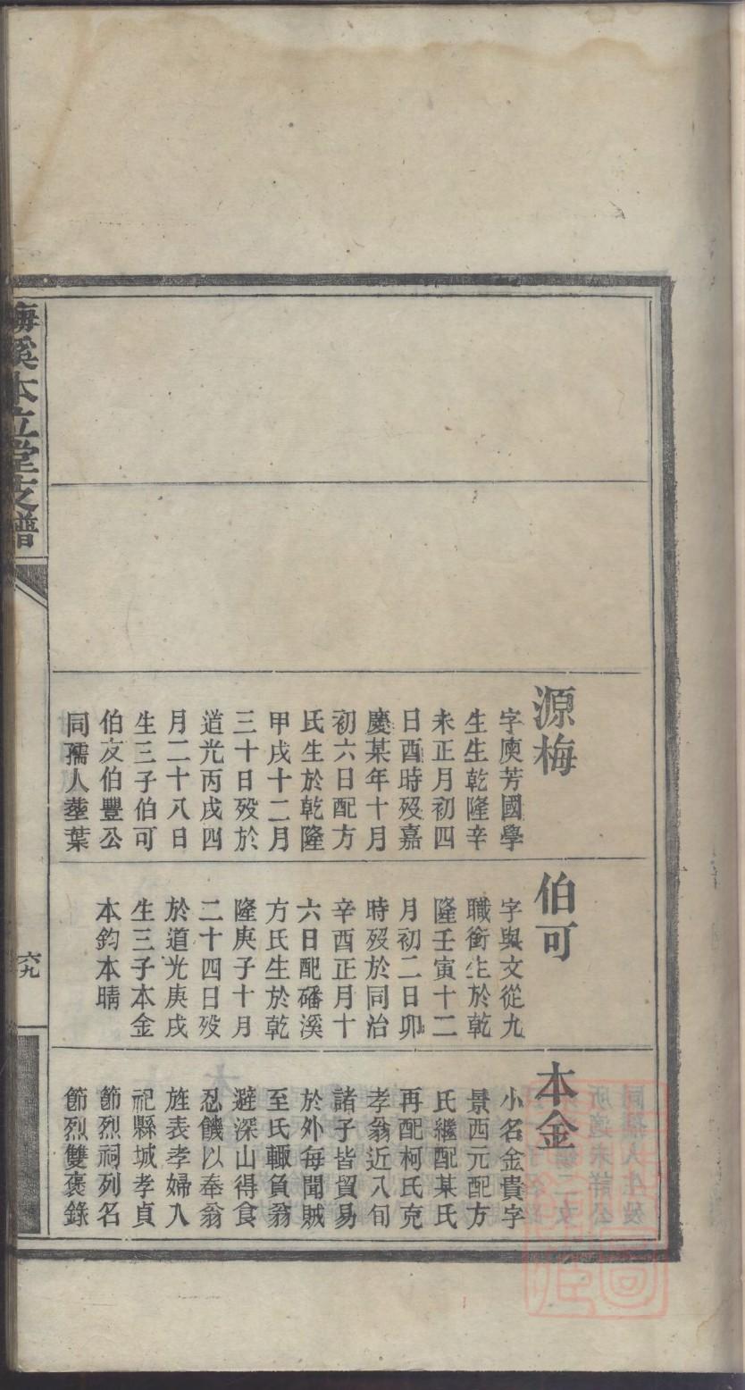 东平王氏家谱