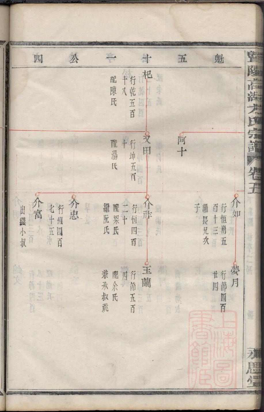 江苏杨氏家谱字辈