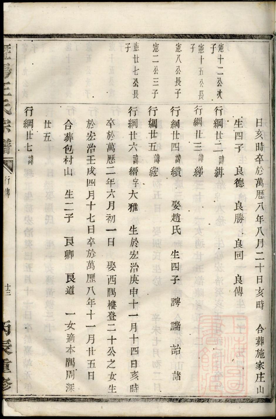 示姓全国有多少人