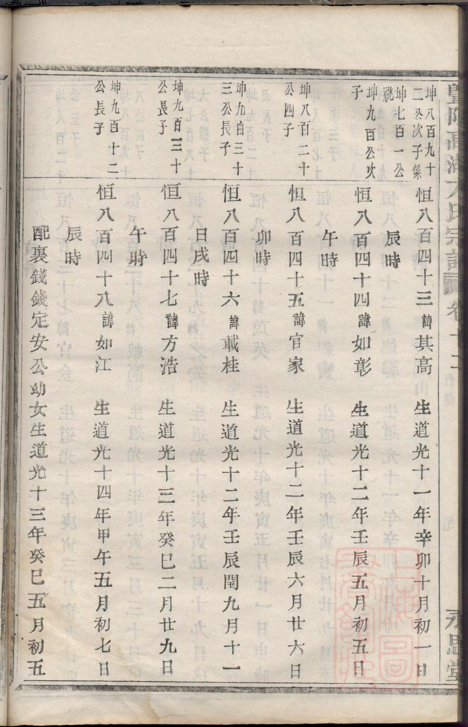 买氏族谱家谱