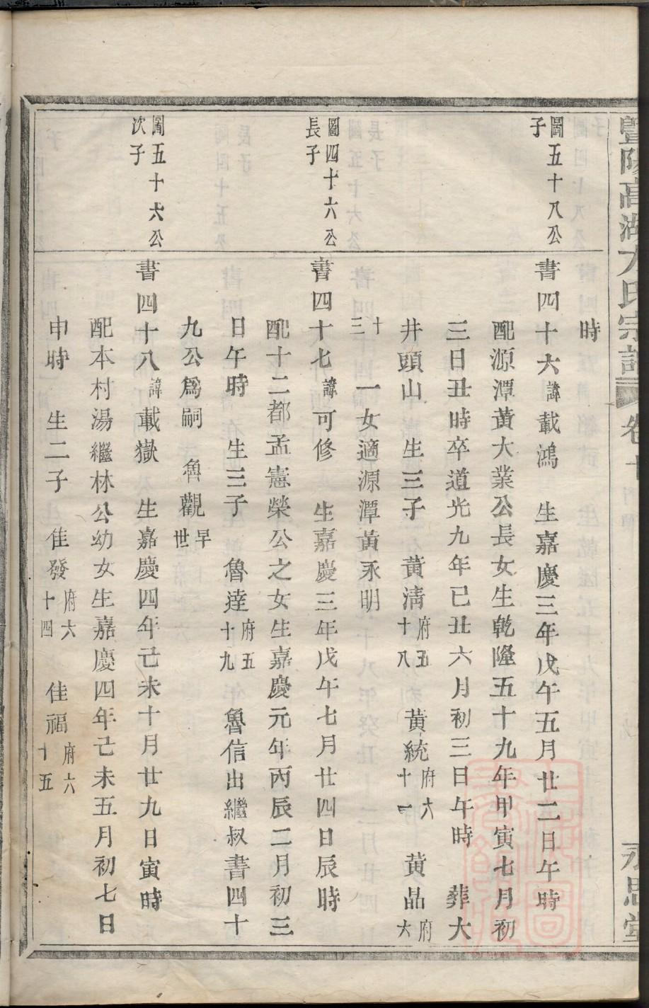 重庆李氏家谱字辈