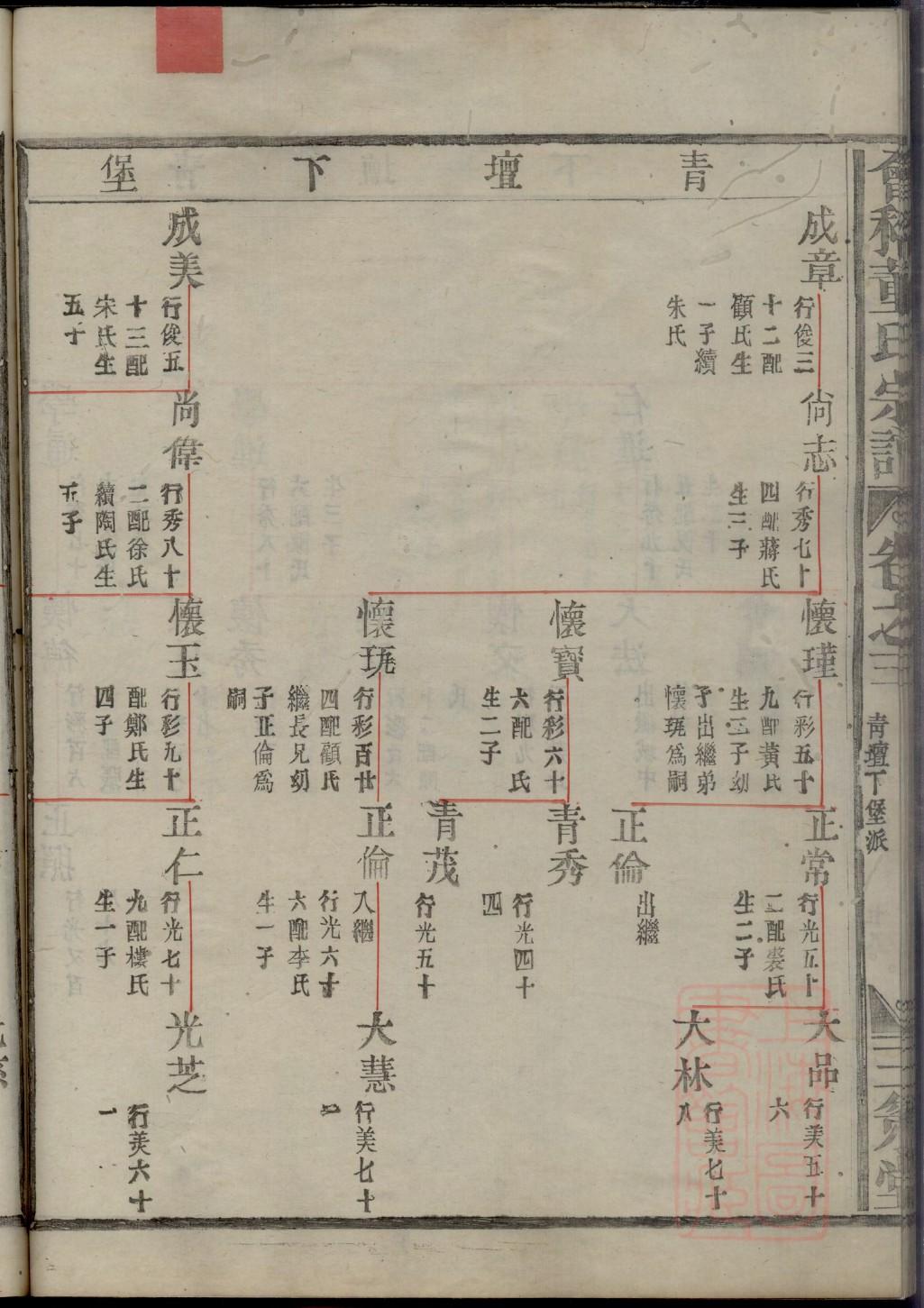 贺氏家谱字辈湘字辈