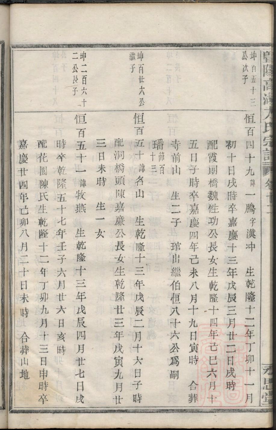 柯氏家谱字辈大全集