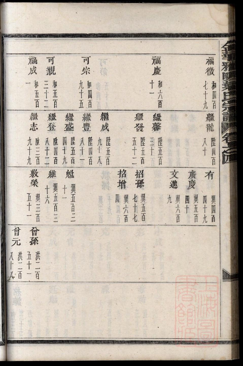 蔡氏家谱100辈