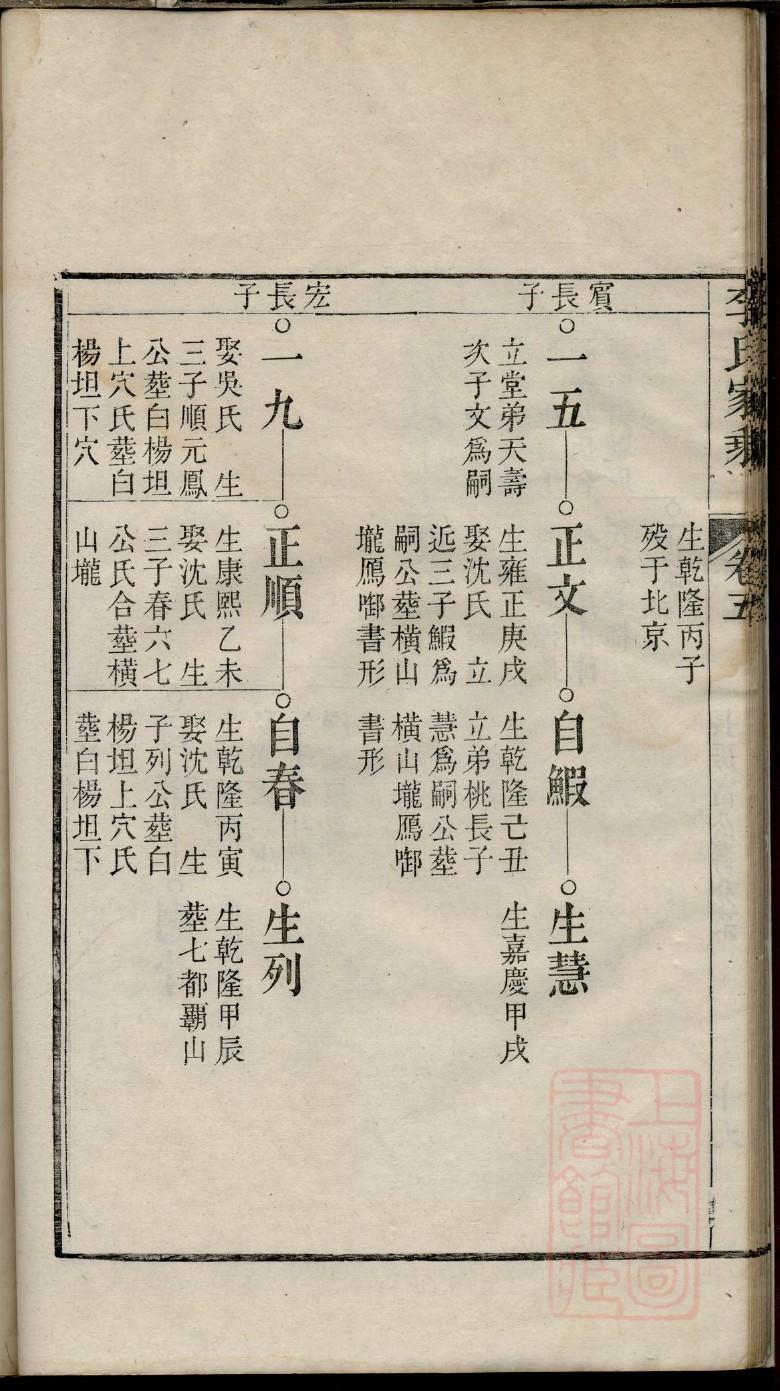 雎氏家谱所有字辈查询