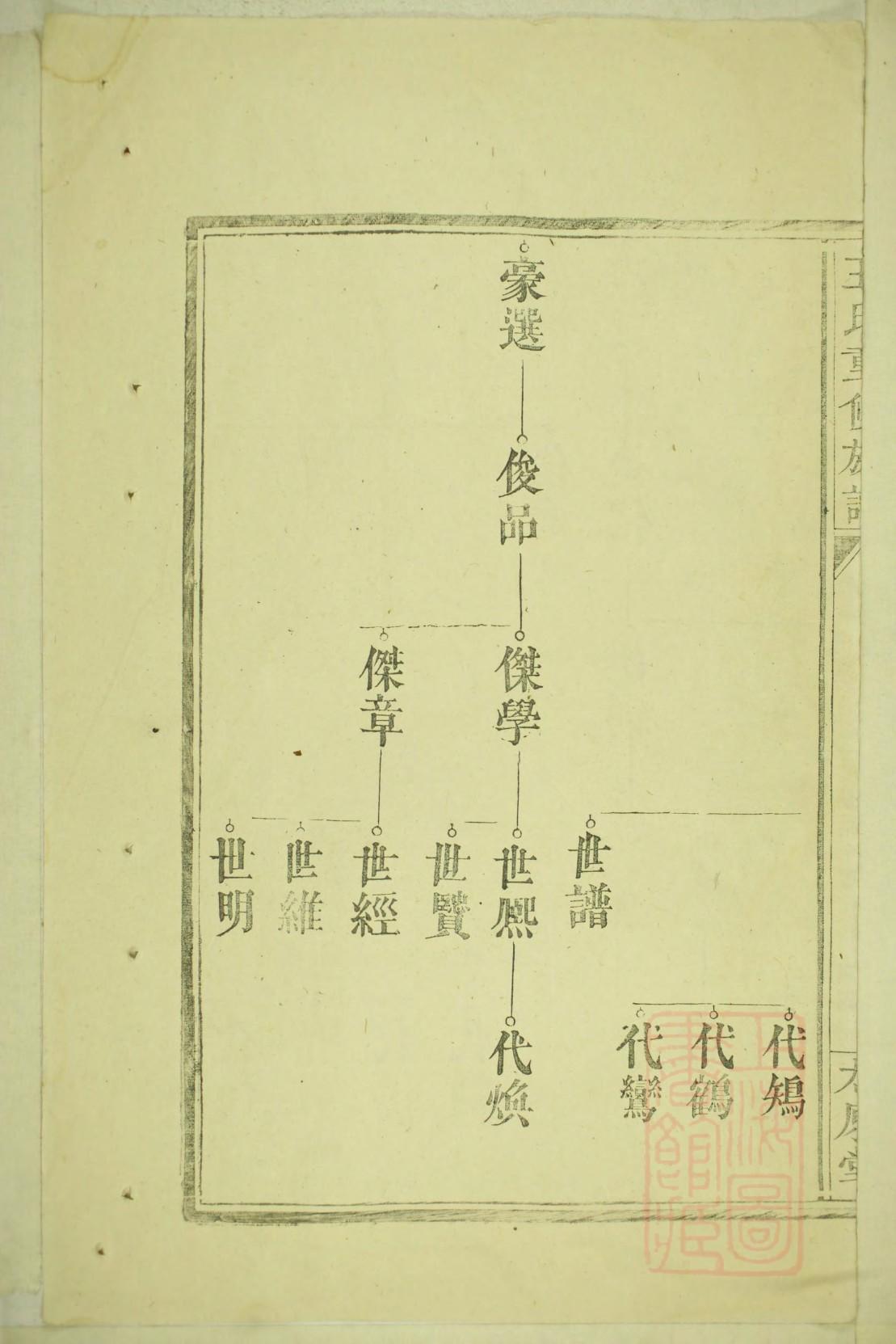 袁姓家谱辈字辈顺序