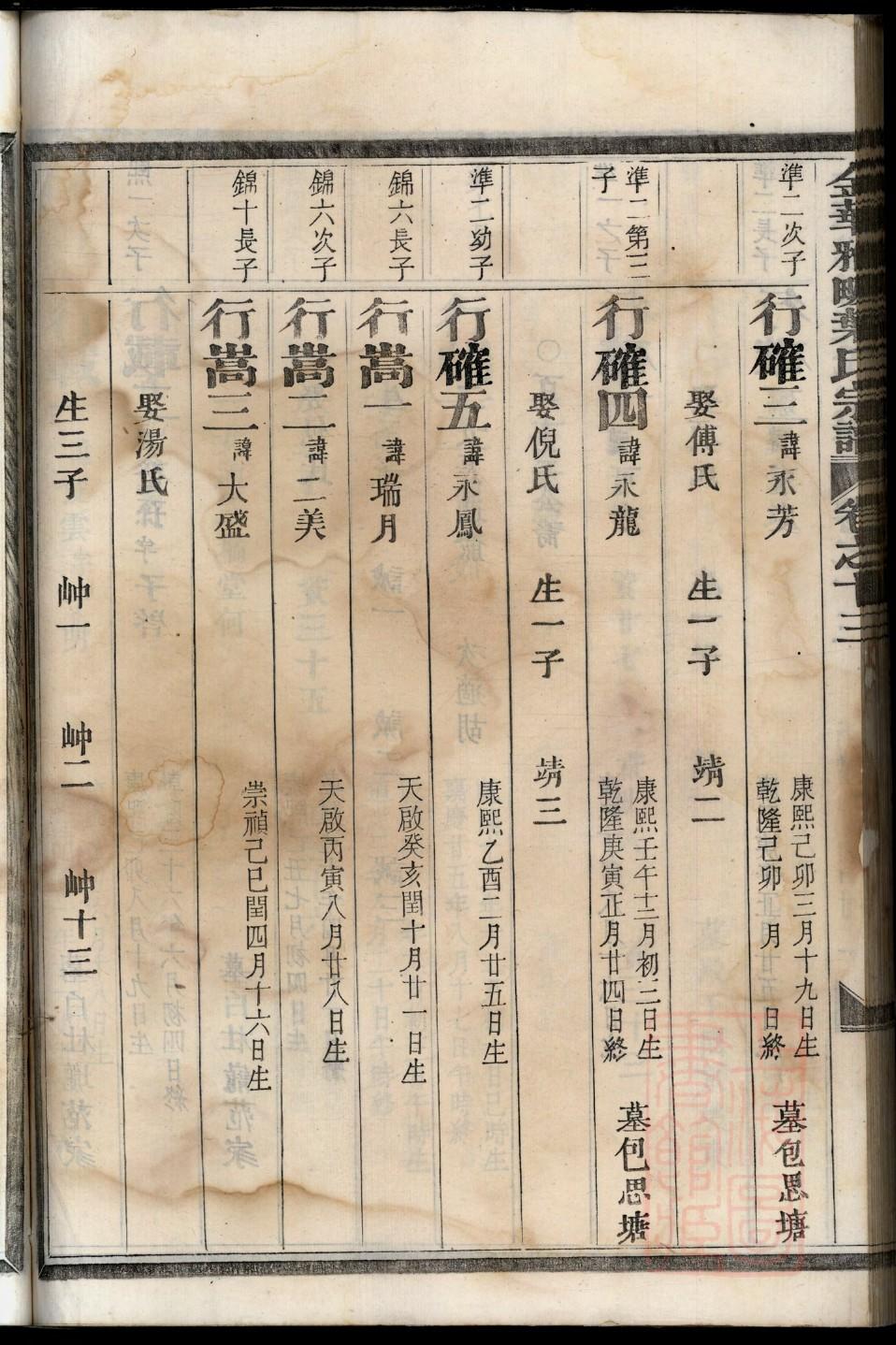 五霸岗李氏家谱