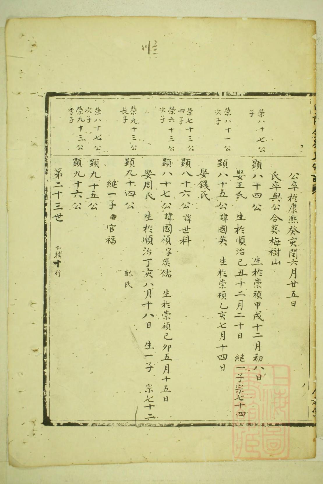 百家姓时姓的家谱