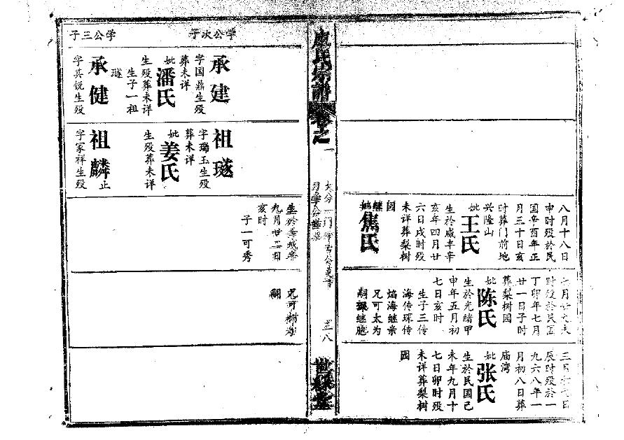 张氏名人家谱大全