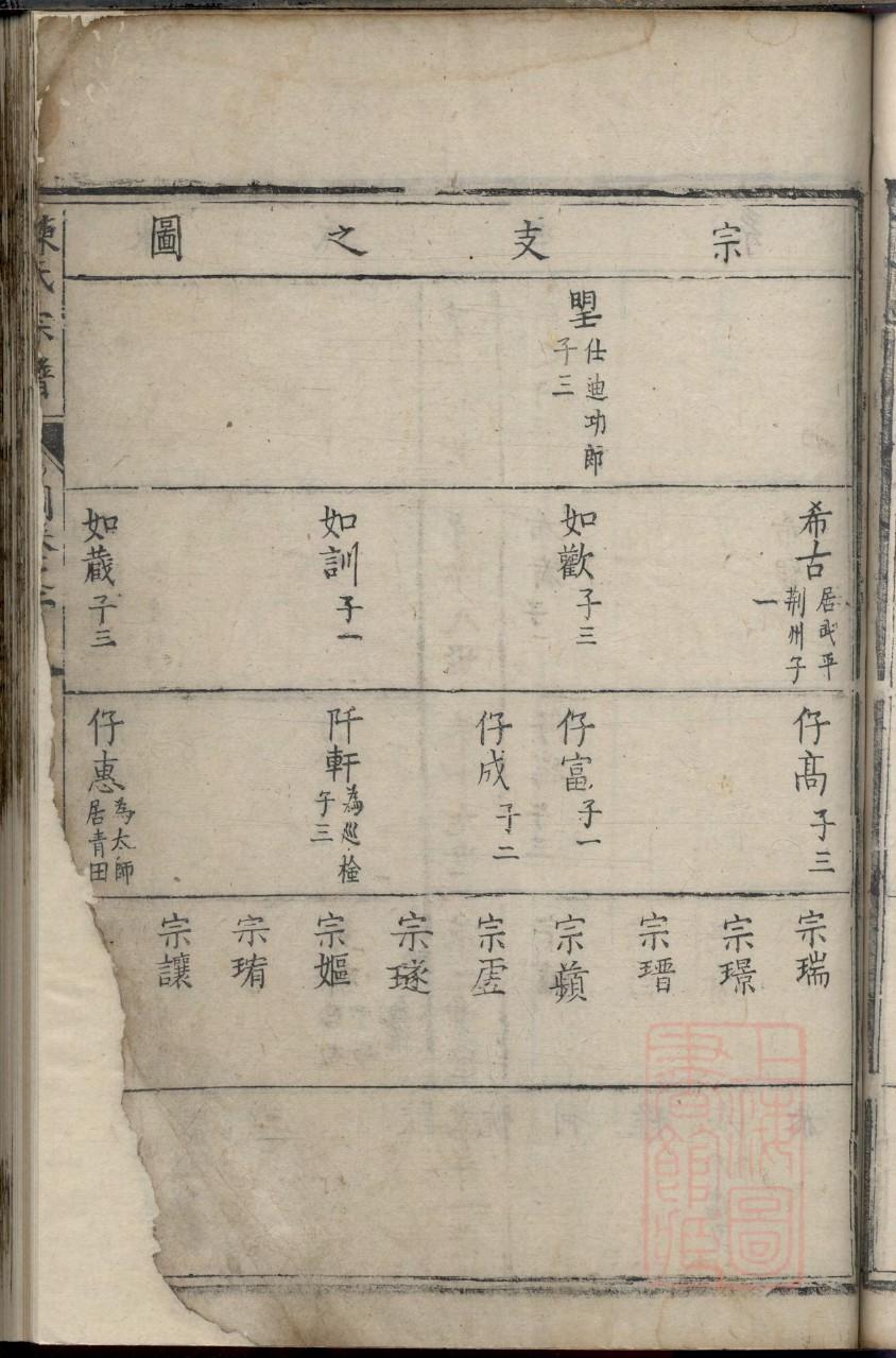 洪氏家谱字辈大全集