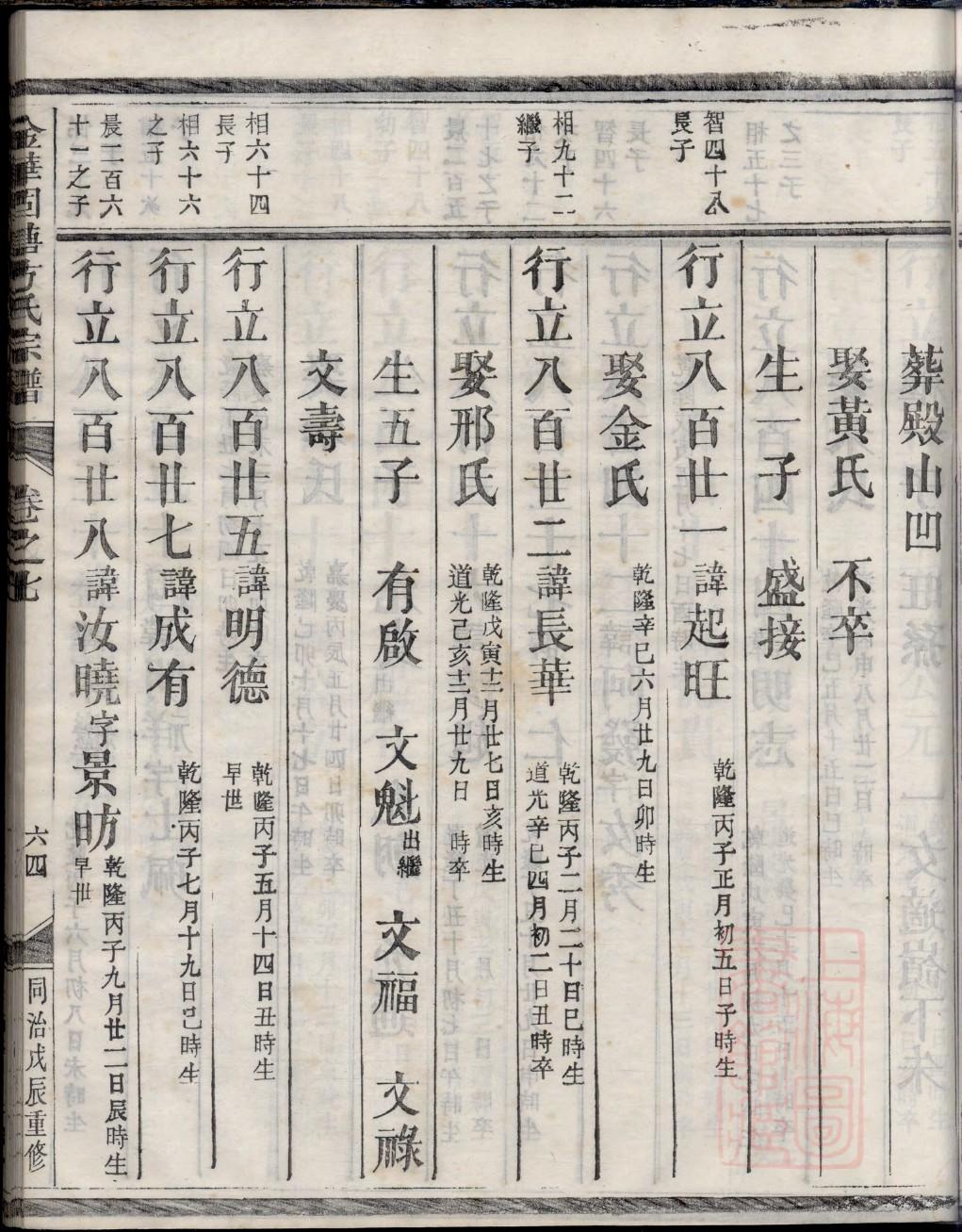 李世民后世族谱