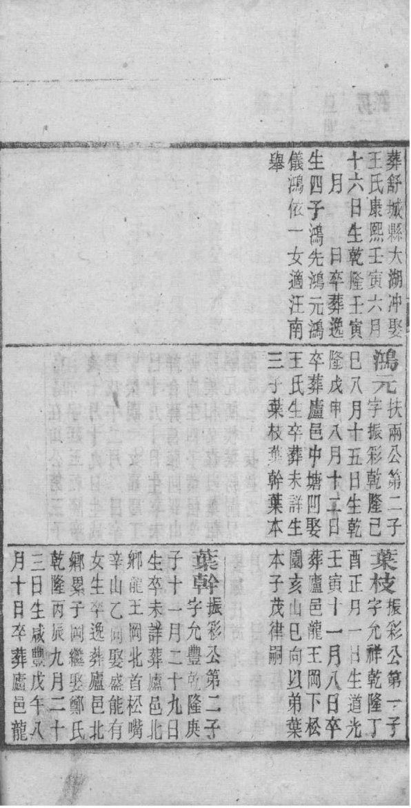 家谱编修实务