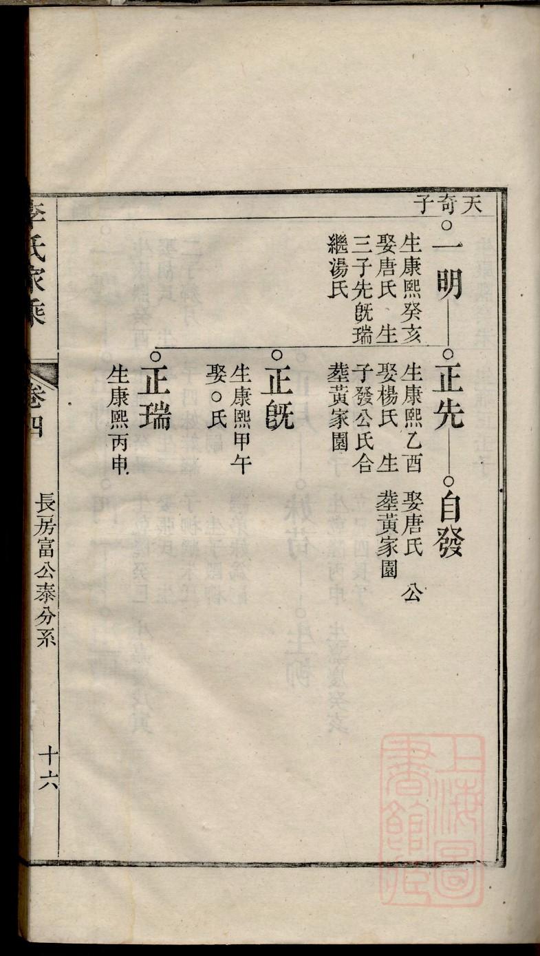 福氏的起源