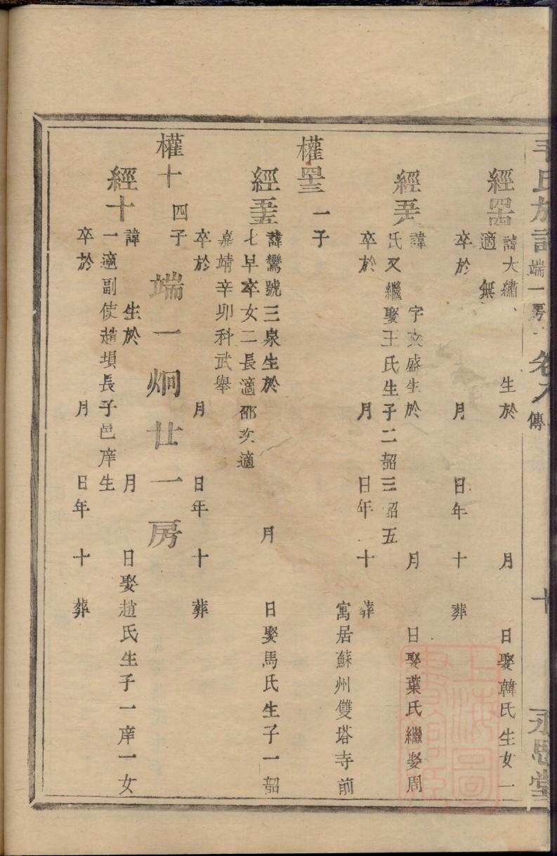 友氏家谱查询一览表