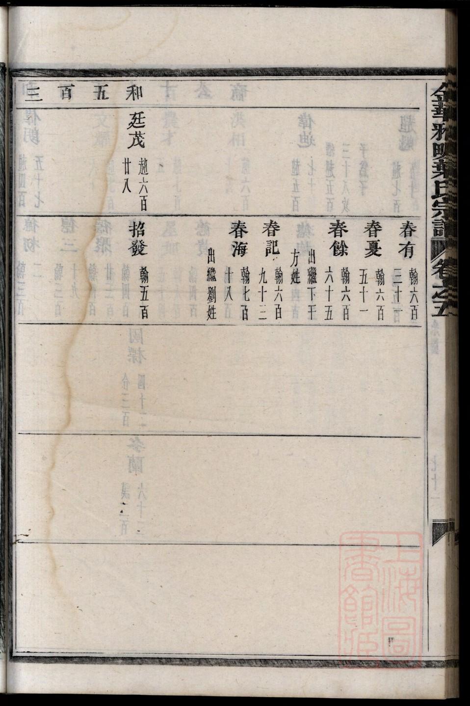 汲姓免费查自己家谱