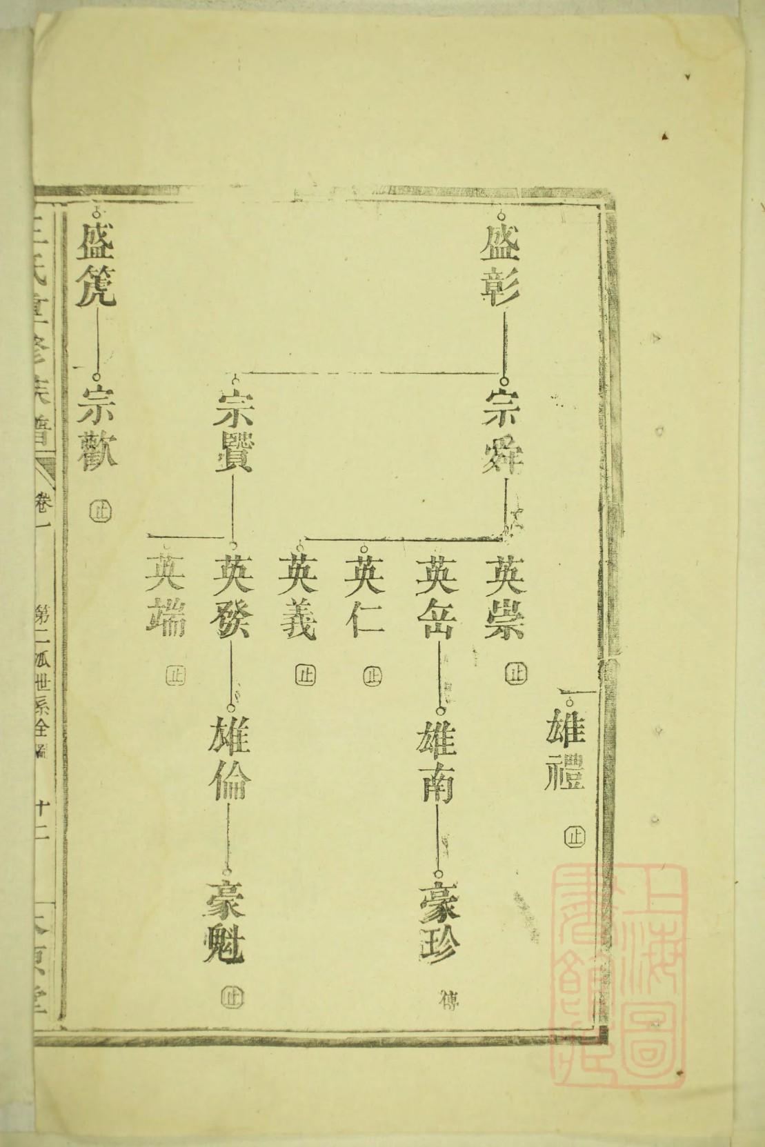 幸氏祖先是谁