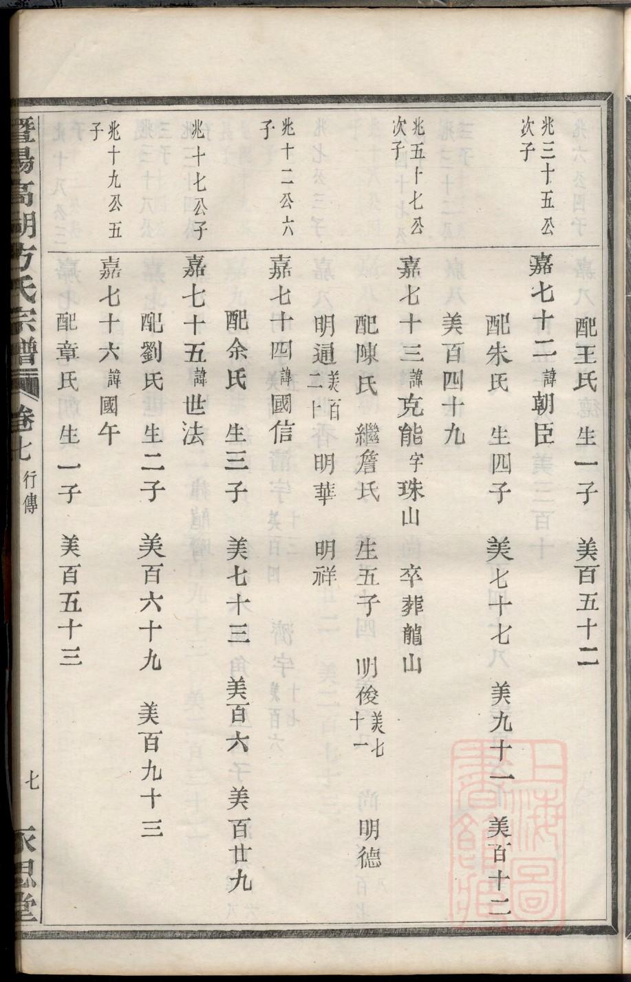 方氏族谱