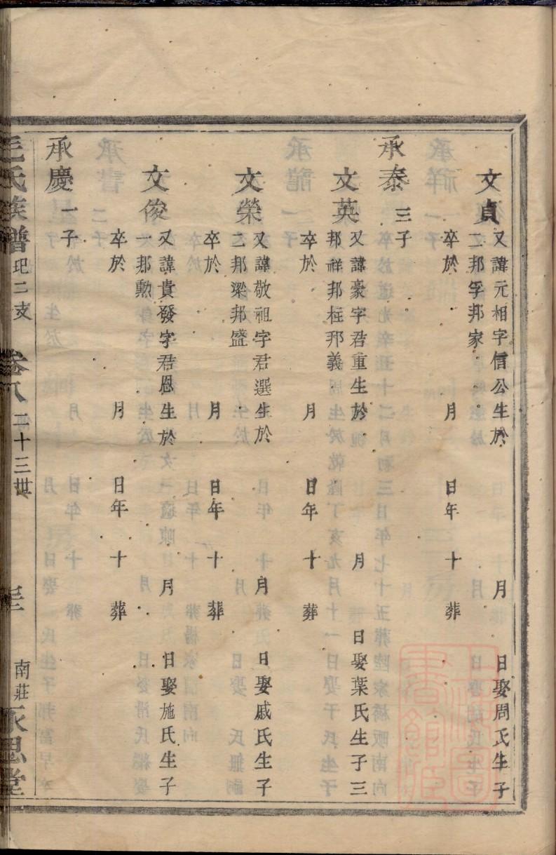 青海王氏家谱字辈大全