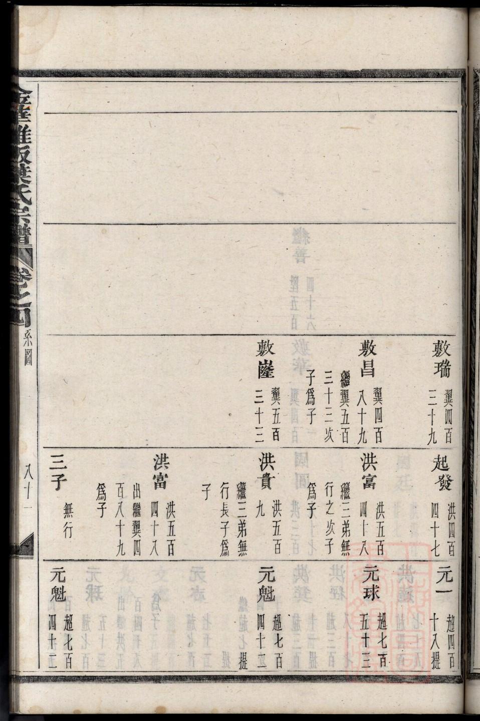 李姓家谱字辈大全集