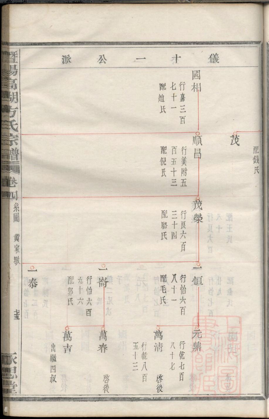 四川德阳唐姓家谱