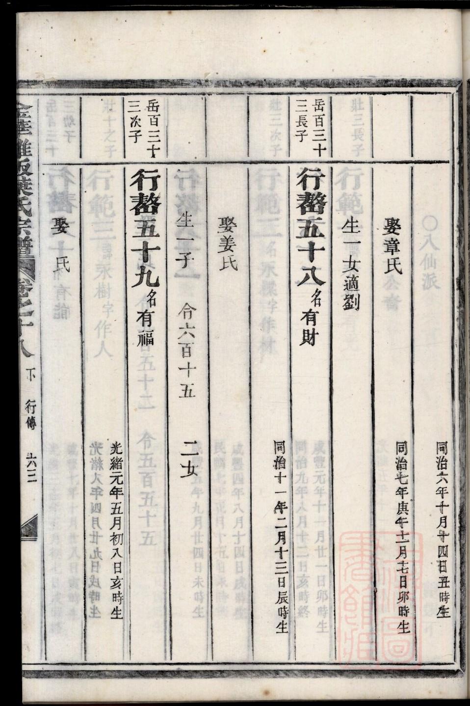 梁山馆里王氏家谱