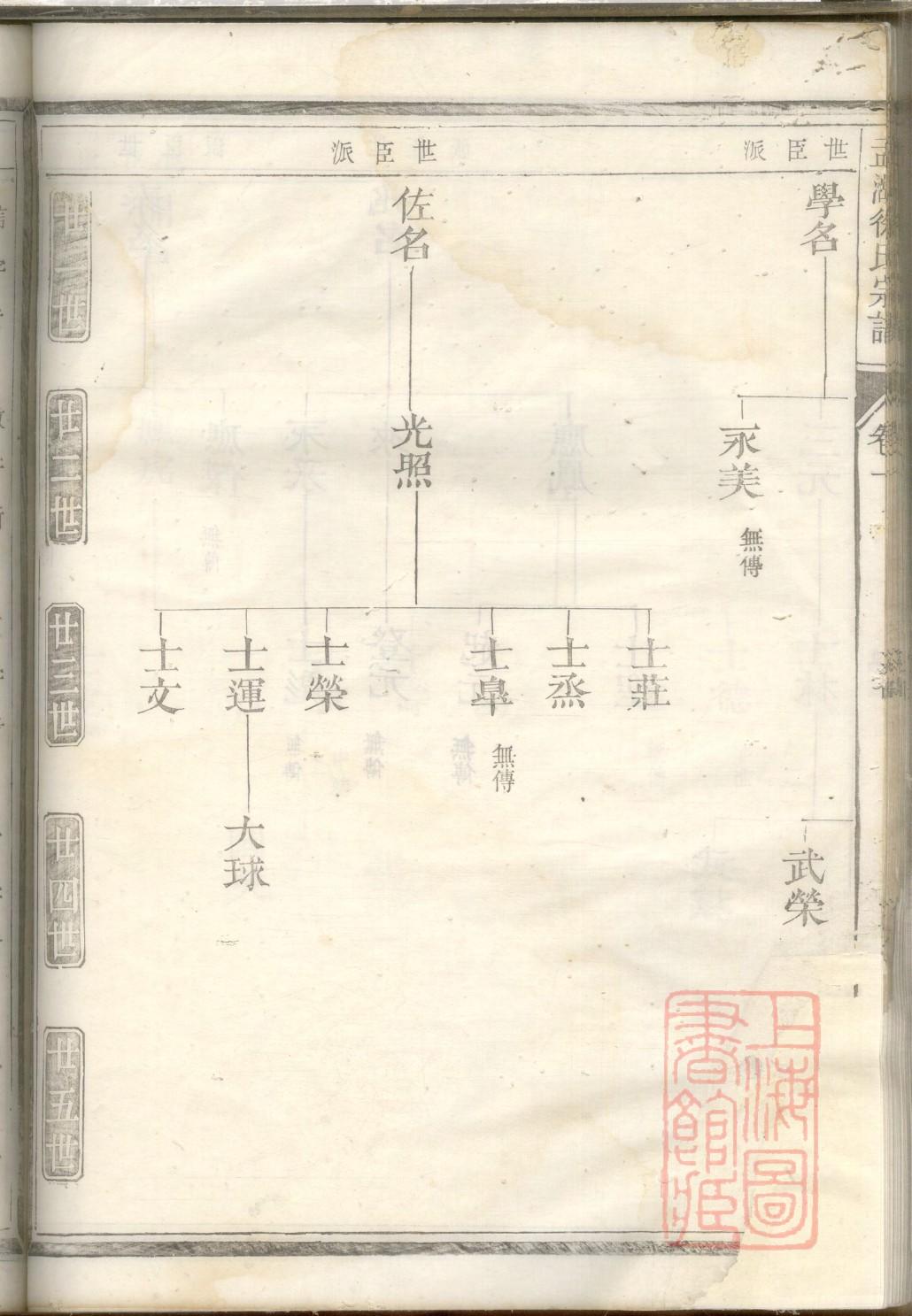 势姓族谱字辈大全