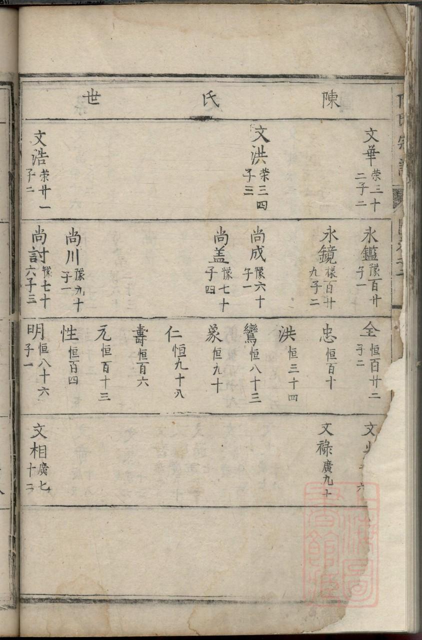 孟氏家谱辈分表