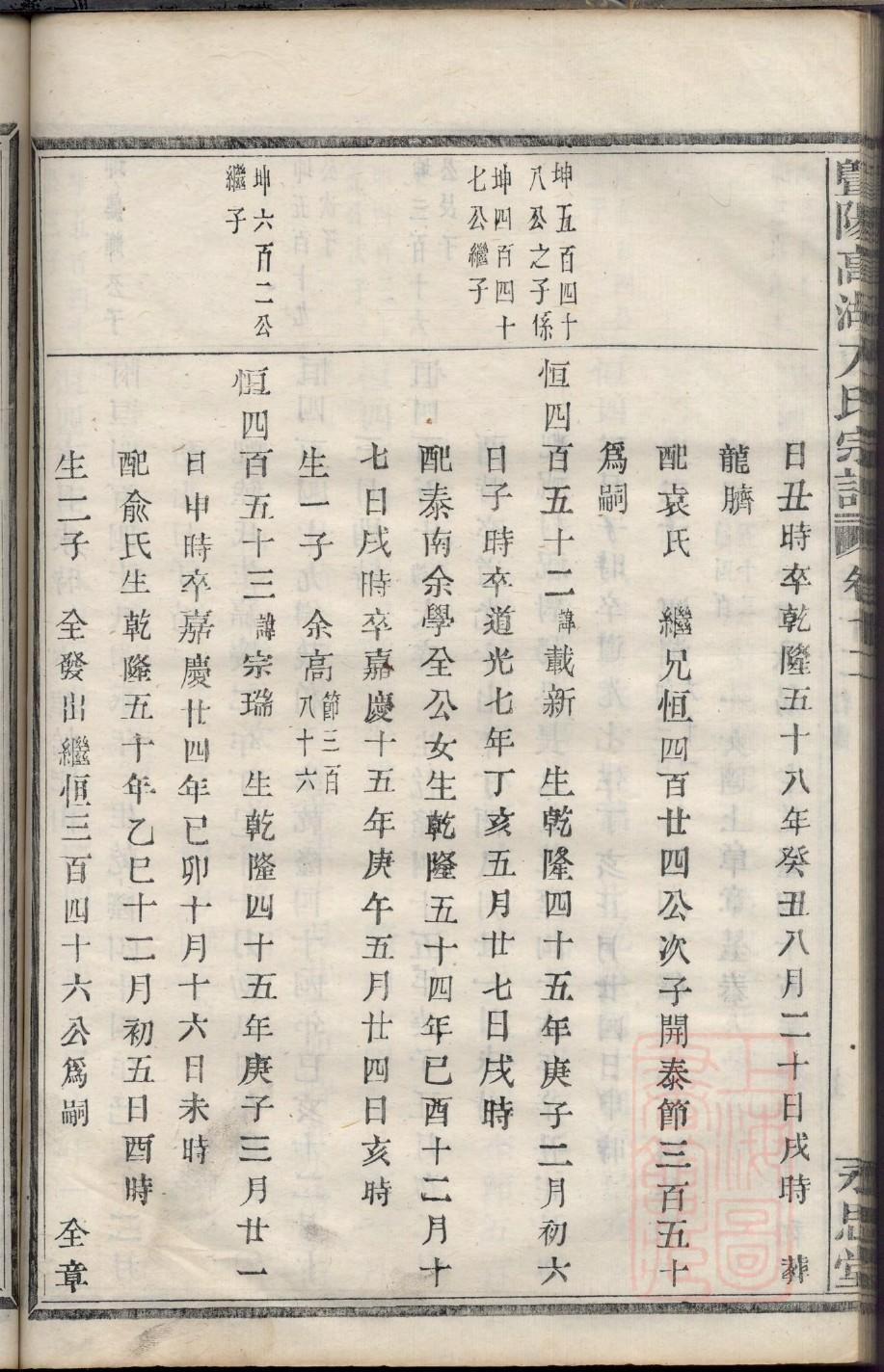 苏式家谱