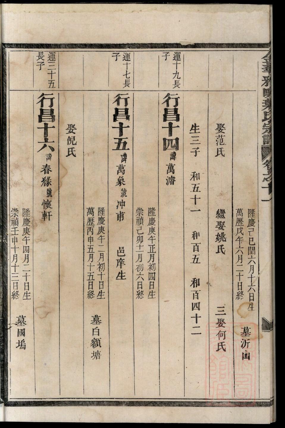 刘邦后代家谱到