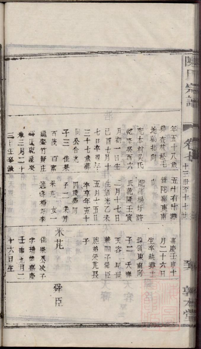 吉林都氏家谱