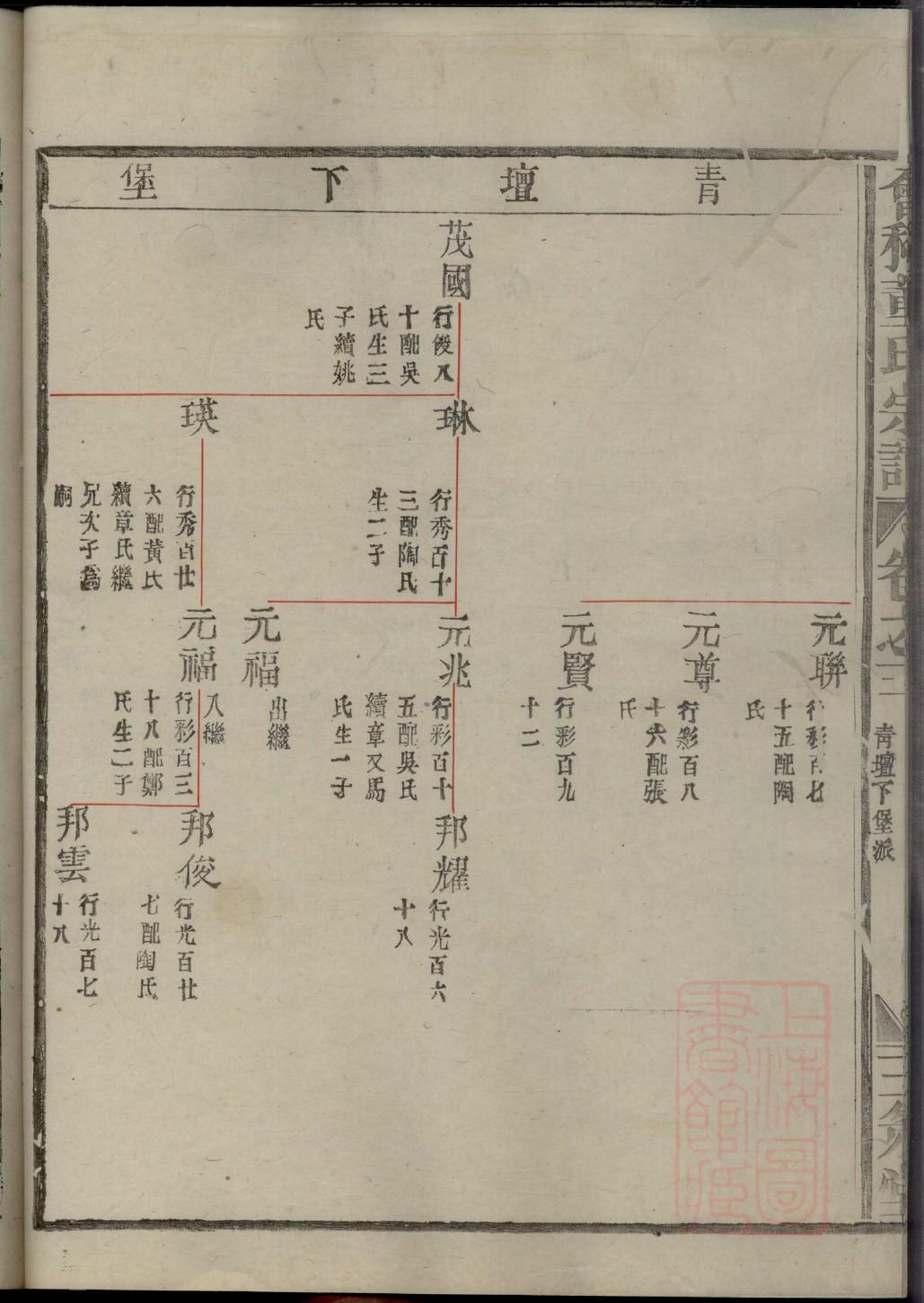 庞氏族谱字辈大全