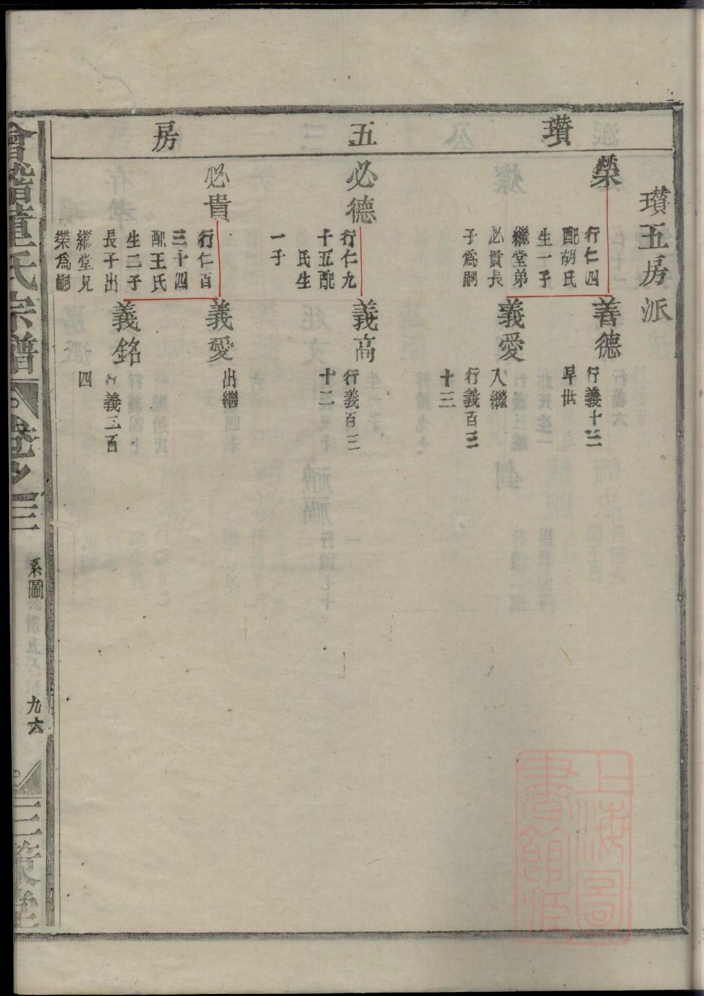 商丘虞城宋氏家谱