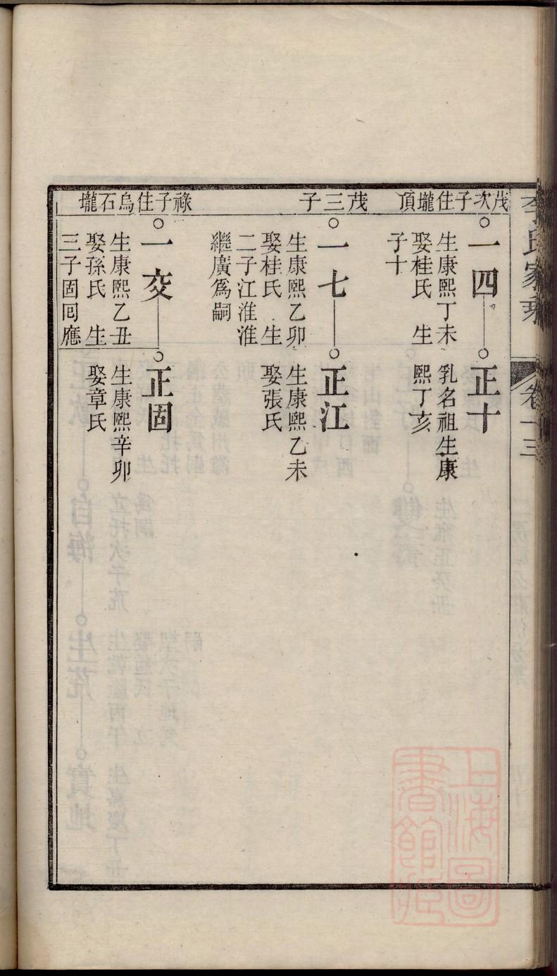 左氏族谱在哪里看
