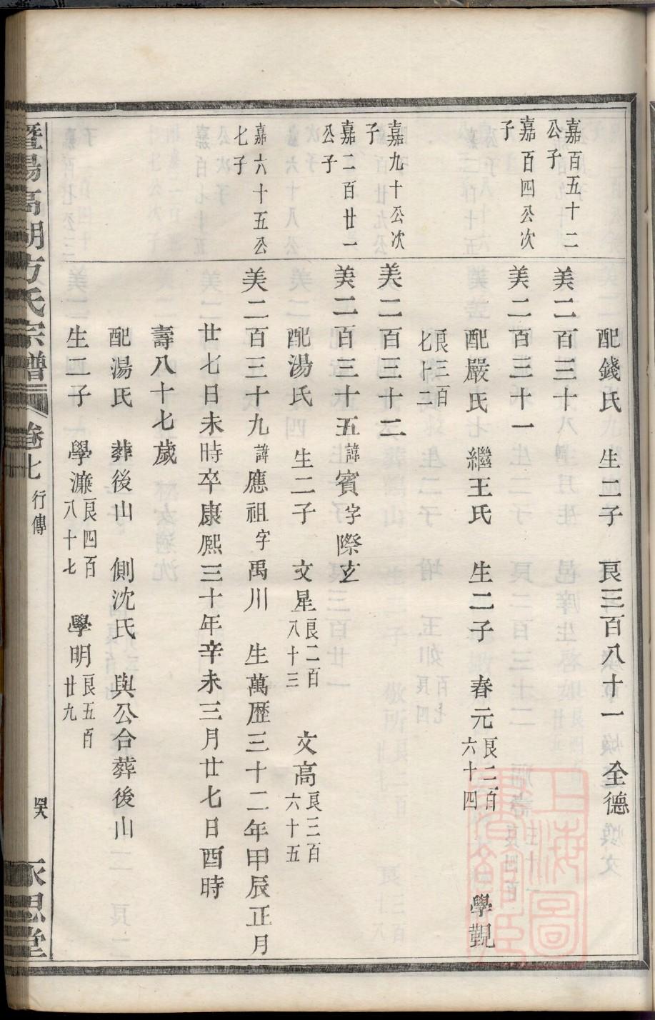 河南唐河冯氏家谱