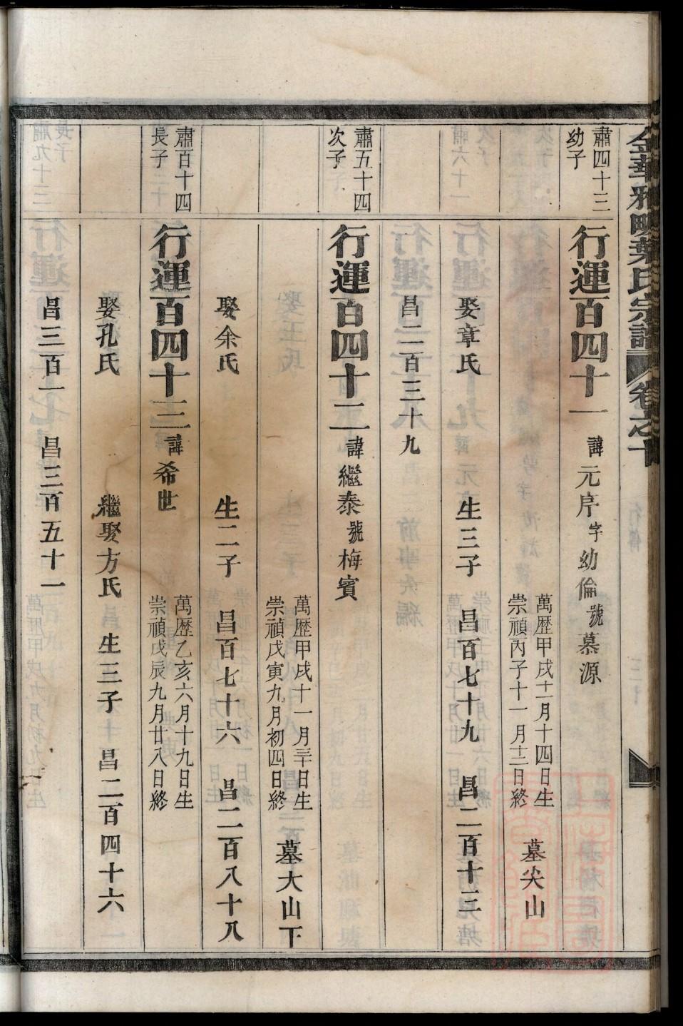 叔姓家谱全部辈分大全