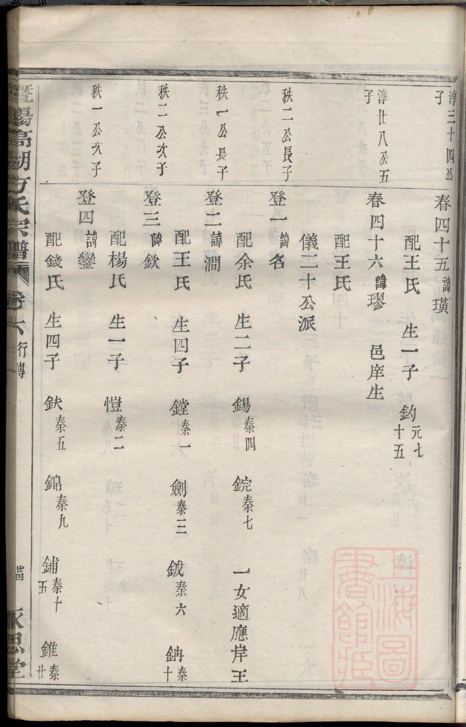 陕西韩家家谱