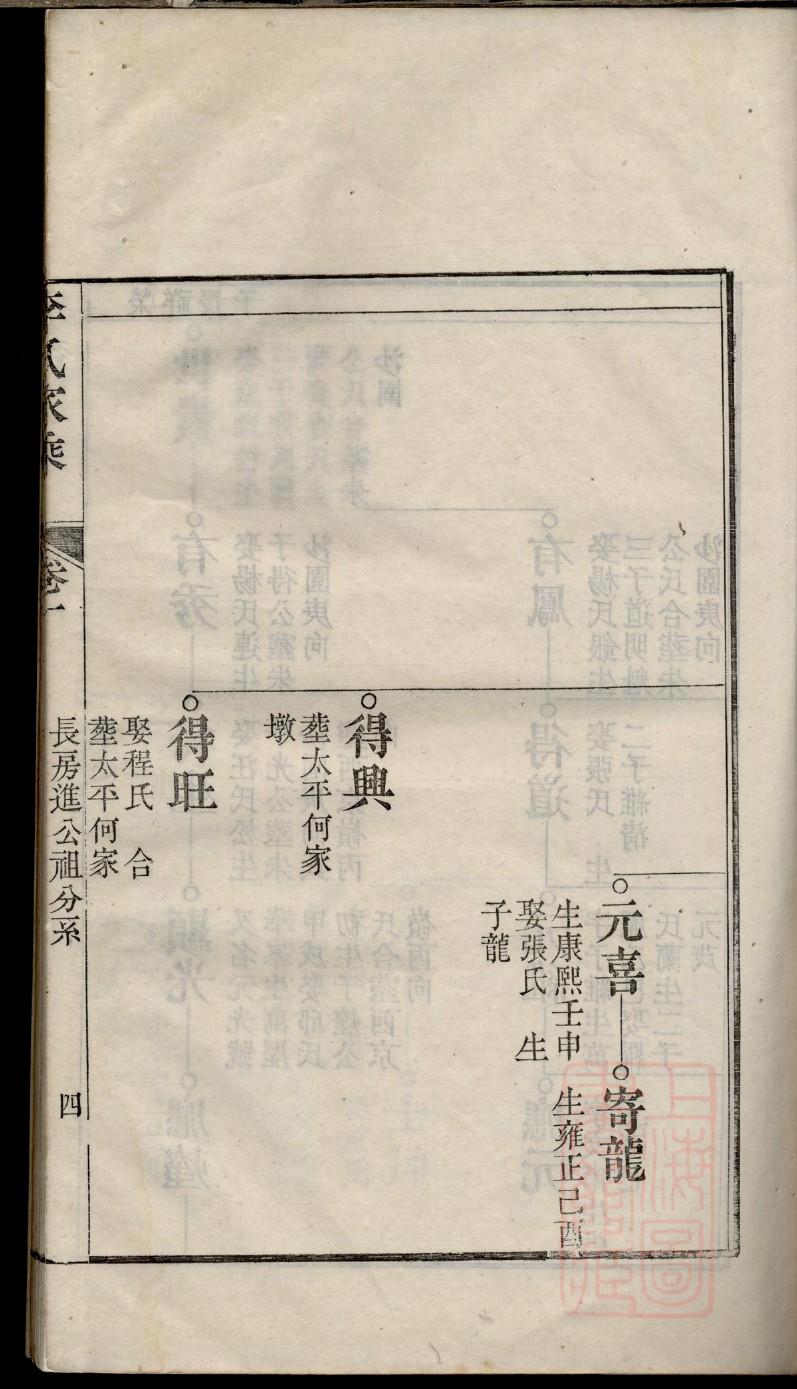 求氏的起源