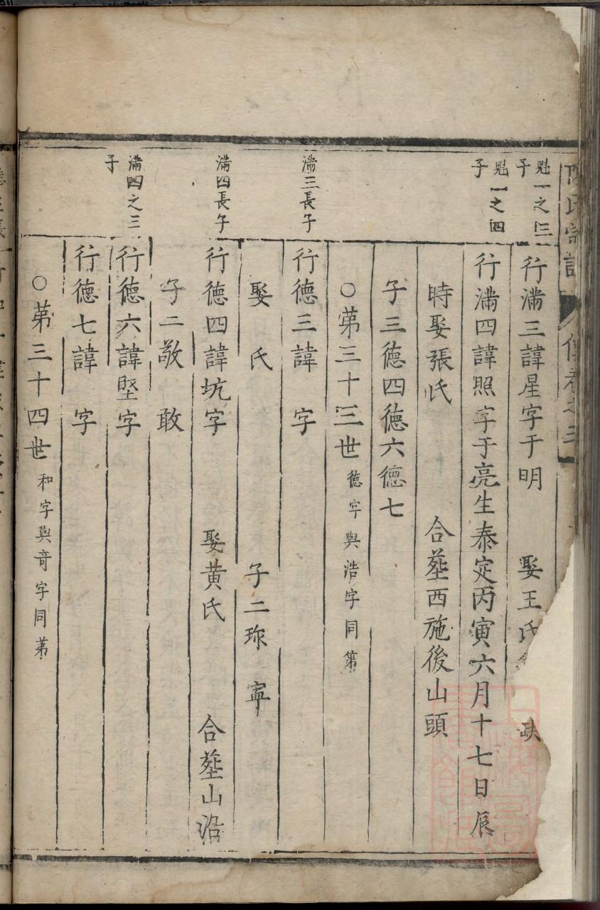 潘姓家谱字辈