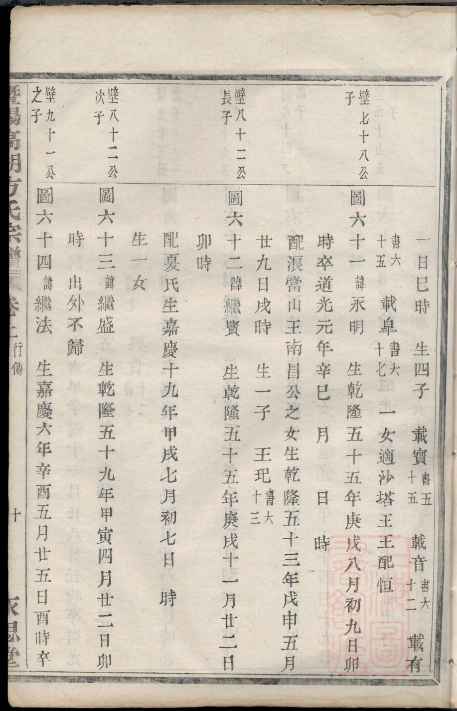 檀氏祖先是谁