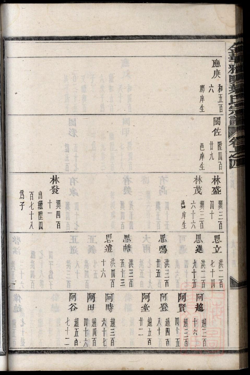 诸氏祠堂在哪里