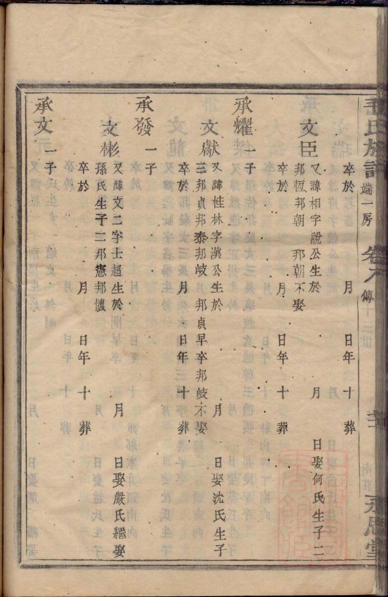 朱氏家谱字辈大全重庆