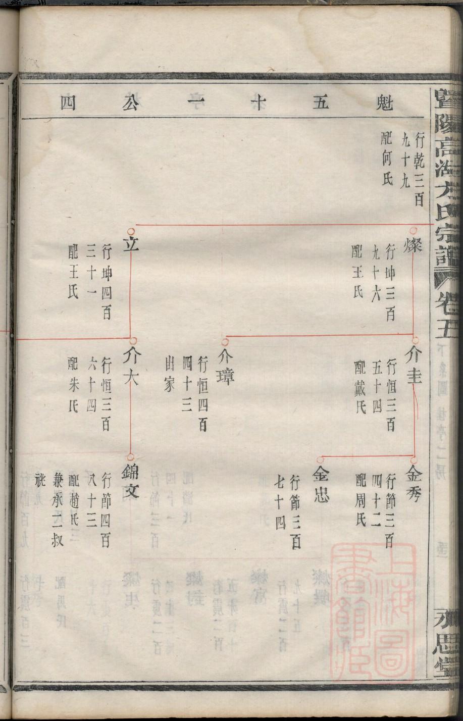 明姓族谱字辈大全